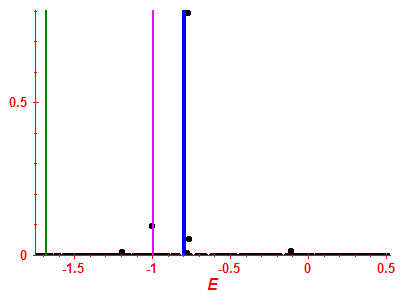 Strength function